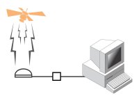 GPS clock to stand alone PC